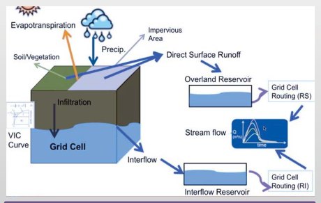 CREST grid cell water balance schematic