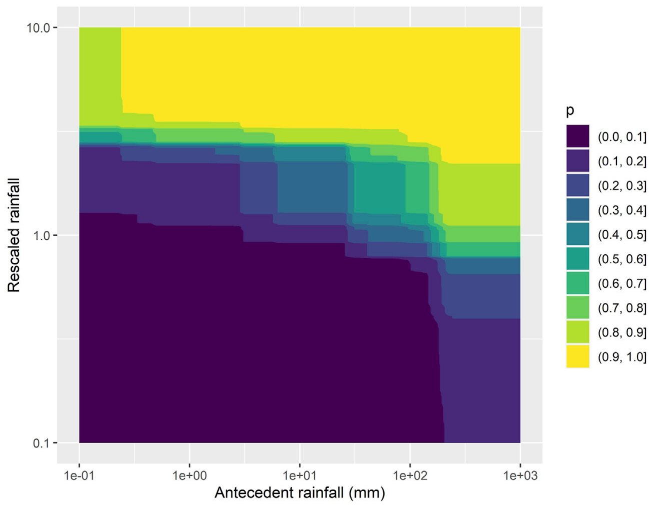 Probability vs antecedent and current rainfall